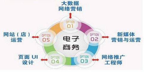 网店运营需要掌握的技能